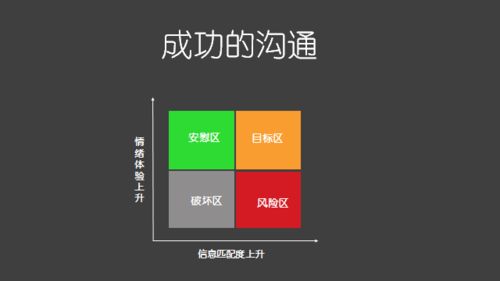 高情商的技術人 阿里產品專家的技術轉讓溝通之道